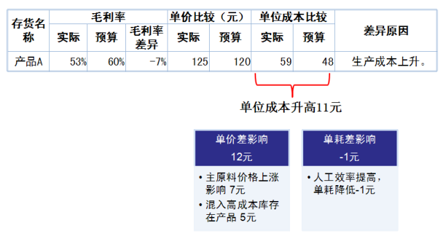 一文看懂财务三张表