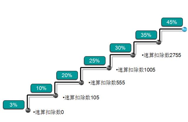 一文看懂财务三张表