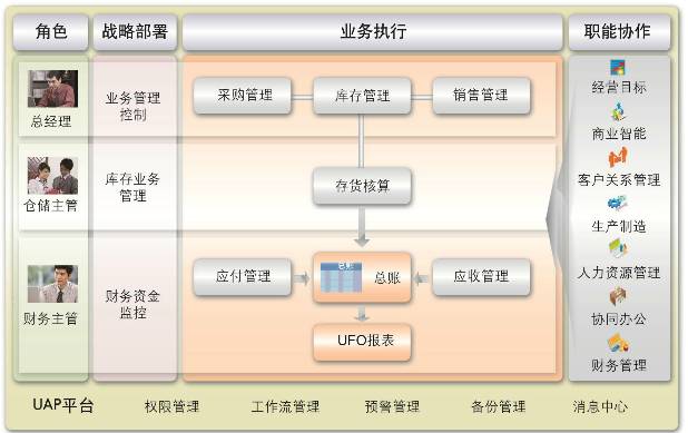 一文看懂财务三张表