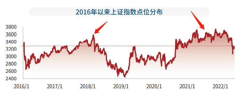 7成以上基民定投亏损！这份报告道出了基民定投失败的真相