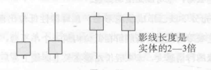 会说话的K线：牢记“长下影线买，长上影线卖”，练到极致是绝活