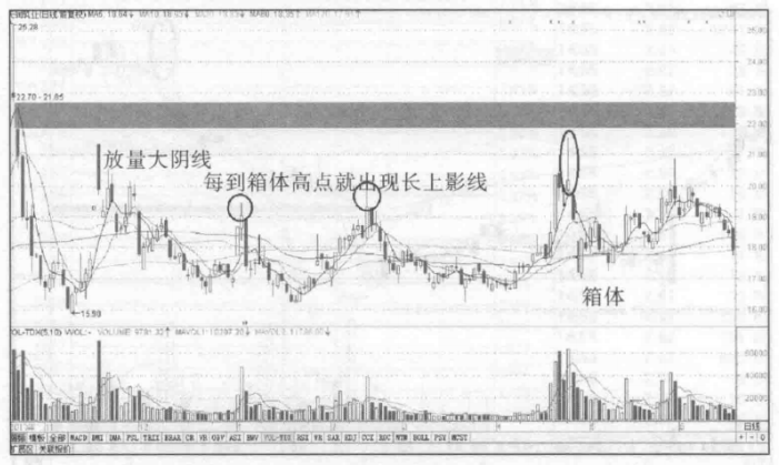 会说话的K线：牢记“长下影线买，长上影线卖”，练到极致是绝活