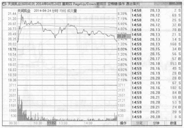 会说话的K线：牢记“长下影线买，长上影线卖”，练到极致是绝活