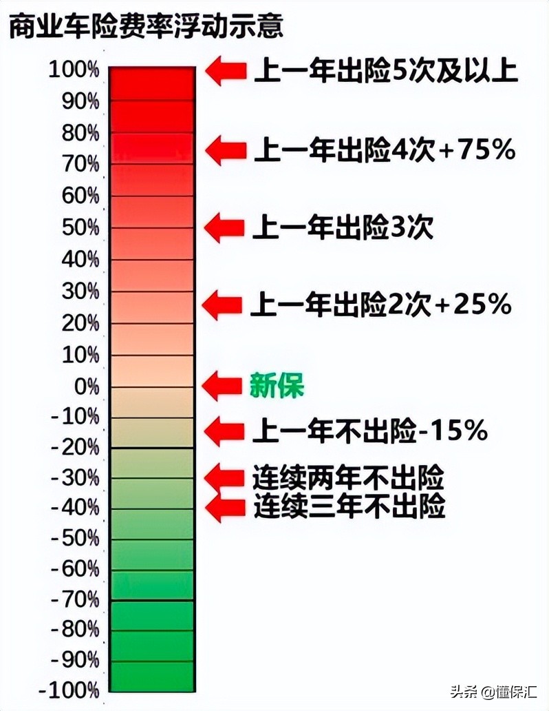 车险到期了，如何续保更便宜？更放心？