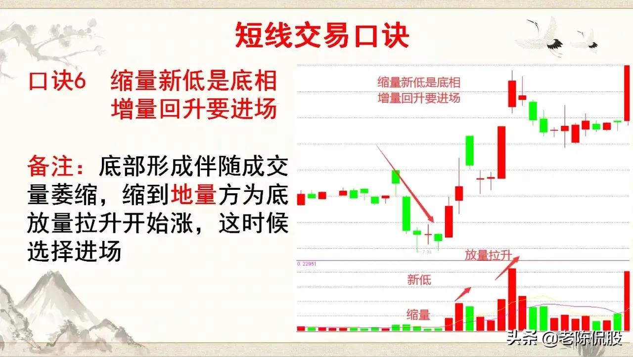 学习掌握短线交易口诀