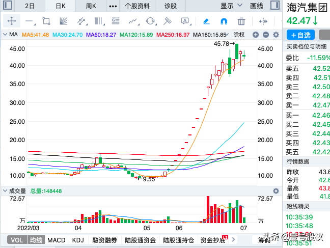 A股上半年十大牛股出炉，你踩中了吗？