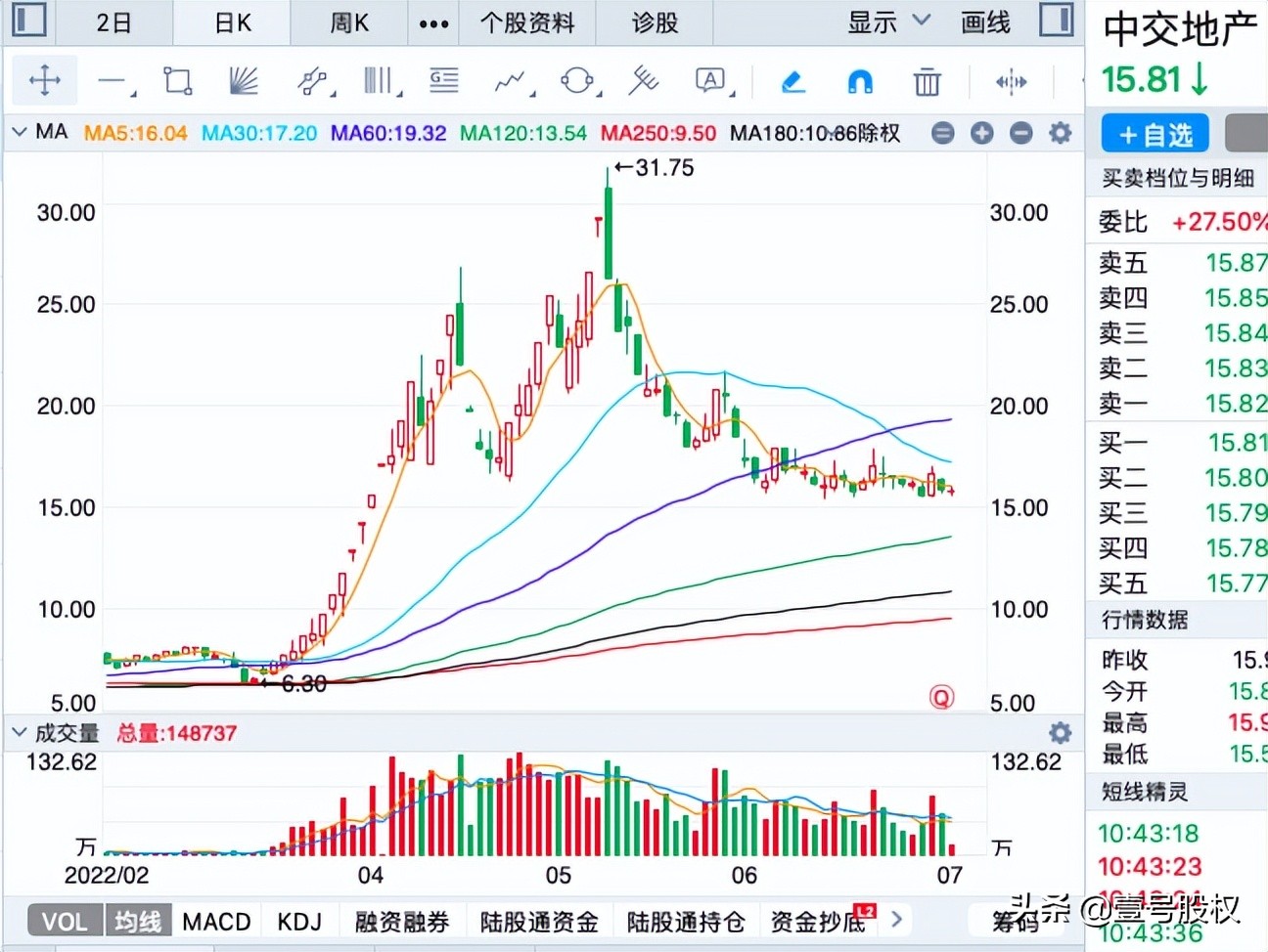 A股上半年十大牛股出炉，你踩中了吗？