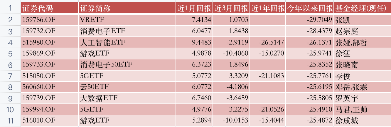 公募半年报大盘点！A股都V型反转了，哪些基金穿越牛熊？哪些是“弱基”？