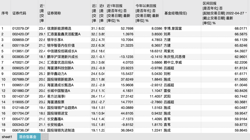 公募半年报大盘点！A股都V型反转了，哪些基金穿越牛熊？哪些是“弱基”？