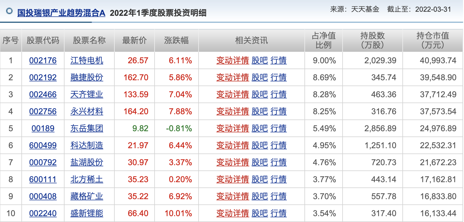 公募半年报大盘点！A股都V型反转了，哪些基金穿越牛熊？哪些是“弱基”？