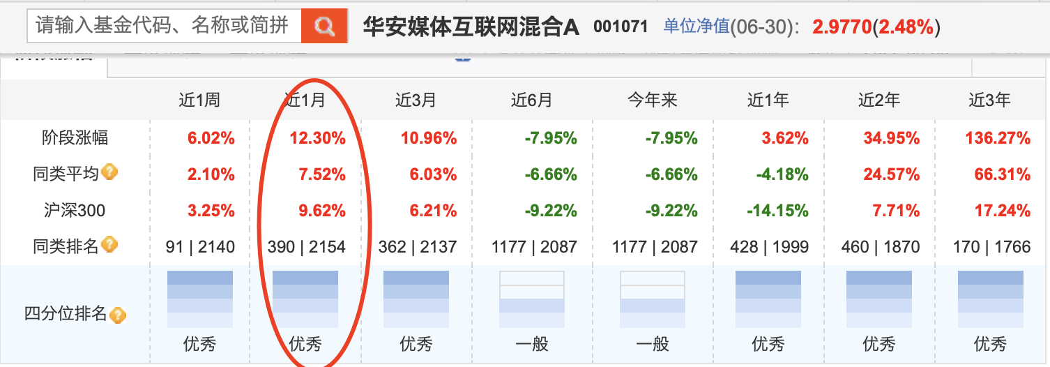 公募半年报大盘点！A股都V型反转了，哪些基金穿越牛熊？哪些是“弱基”？