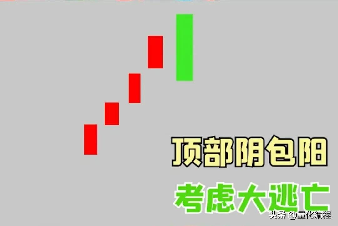 关键K线形态含义图解 操作成功率75%以上