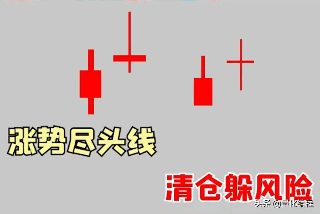 关键K线形态含义图解 操作成功率75%以上