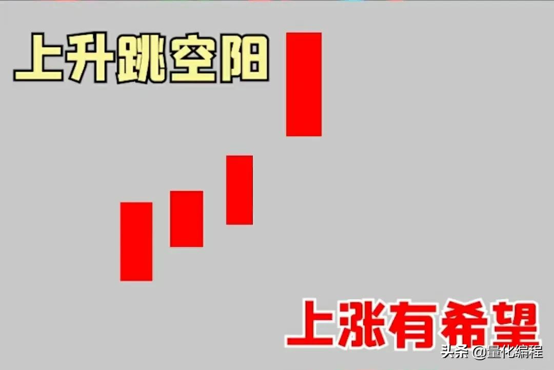 关键K线形态含义图解 操作成功率75%以上