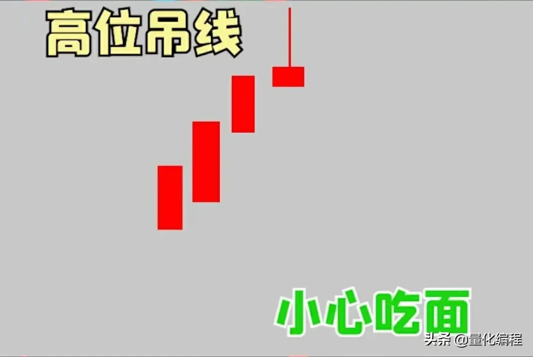 关键K线形态含义图解 操作成功率75%以上