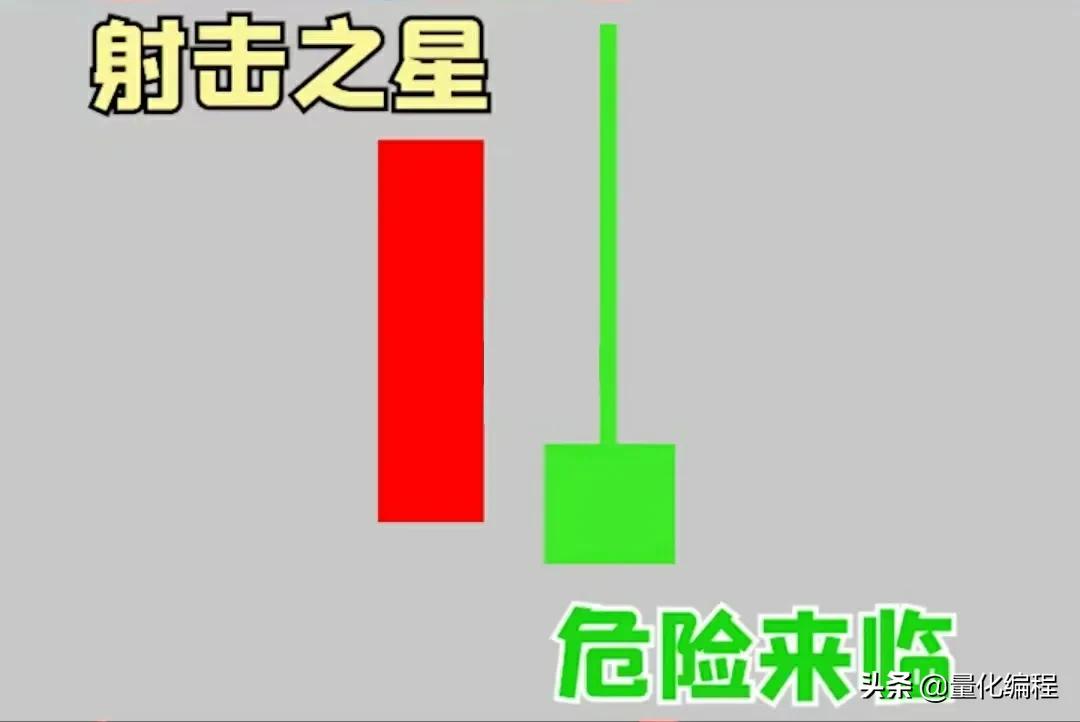 关键K线形态含义图解 操作成功率75%以上