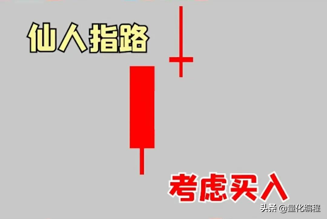 关键K线形态含义图解 操作成功率75%以上