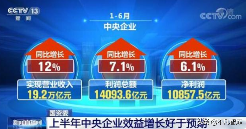 第一央企：利润7000亿超中国烟草，员工却不到700人，鲜有人知