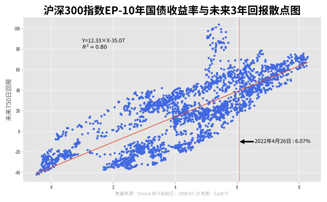 买基金，何时应该离场，两个策略组个框架