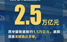 10张图看懂政府工作报告中的税费大礼包