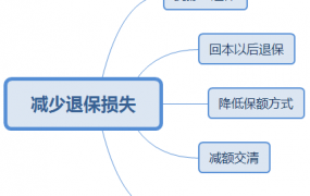 退保险如何将损失降低到最低，这五种办法请牢记