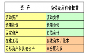 一文看懂财务三张表