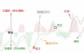 大道至简！你真的会用MACD指标吗？全文干货分享，值得反复观看