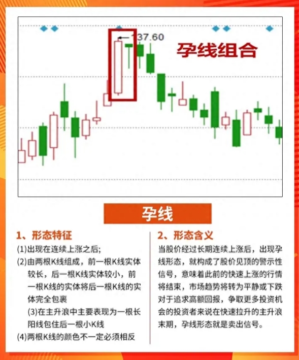 股市逃顶信号