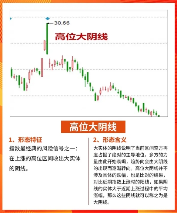 股市逃顶信号