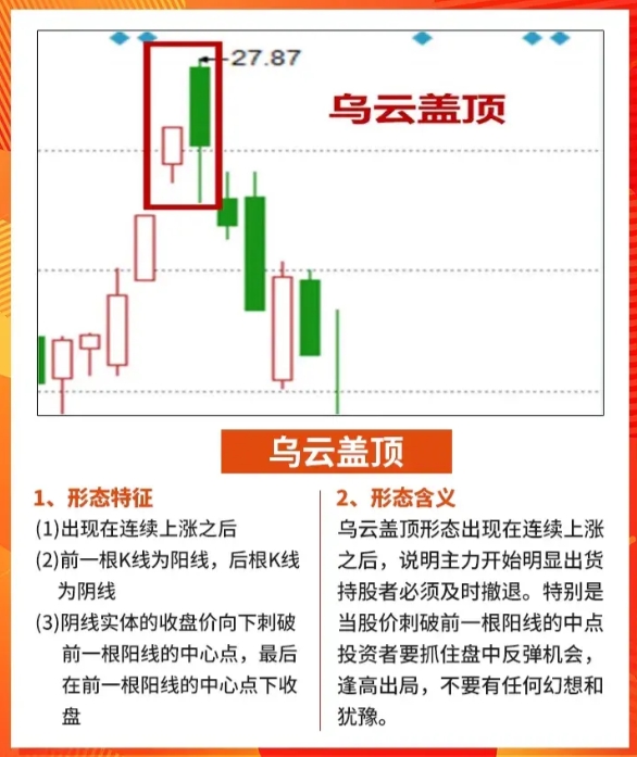 股市逃顶信号