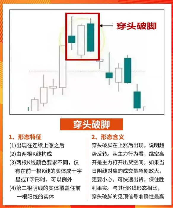 股市逃顶信号