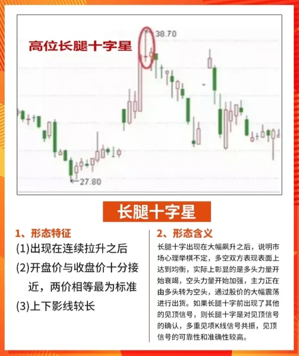 股市逃顶信号