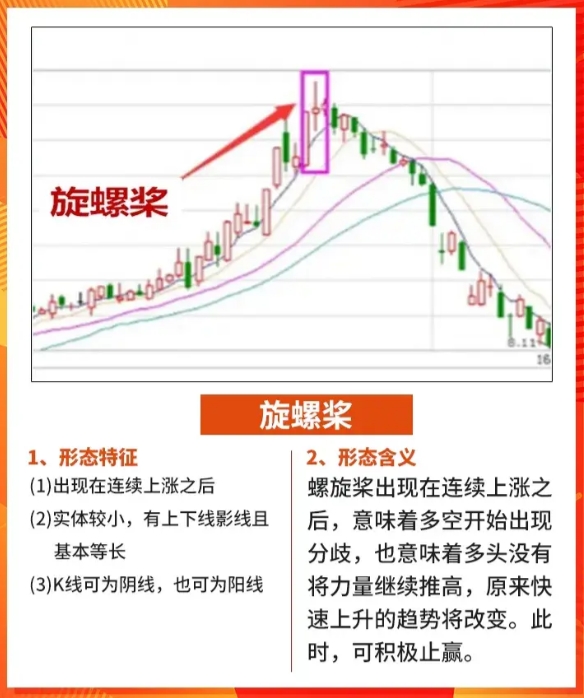 股市逃顶信号