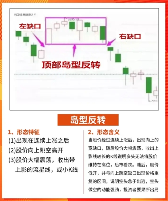 股市逃顶信号