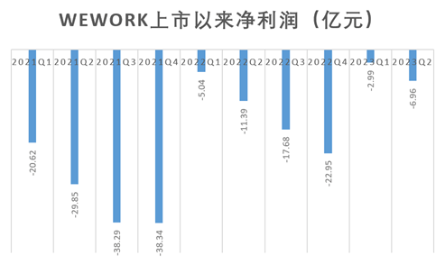 孙正义称其为