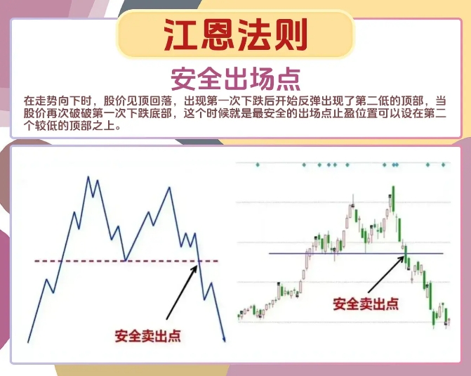 江恩法则：揭秘市场走势的神秘规律！