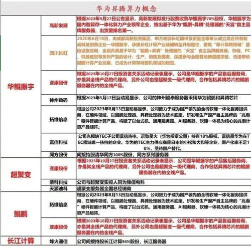 大爆发！华为汽车、昇腾、鸿蒙概念股盘点！（名单）