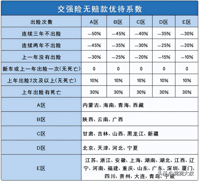 家用车车险怎么买便宜又有保障 出险后利益最大化