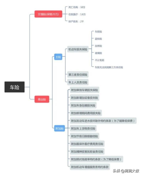 家用车车险怎么买便宜又有保障 出险后利益最大化