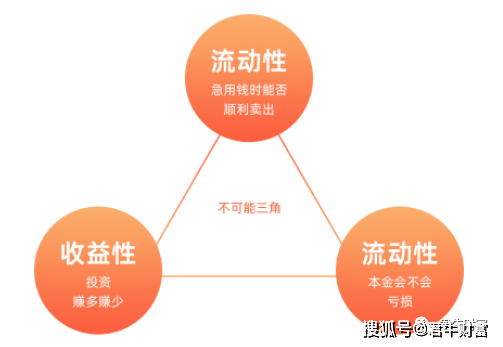 存款利率又下调，普通人该如何理财？ 