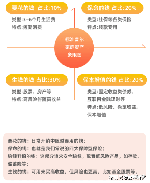 存款利率又下调，普通人该如何理财？ 