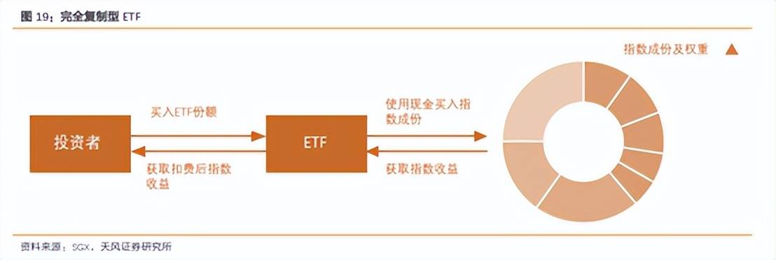 中证2000ETF基金之间的差异还不小 