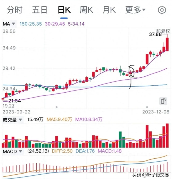 炒股票多周期共振的本质是什么？