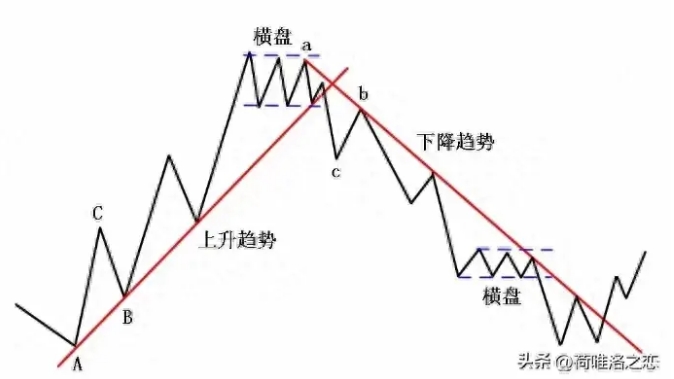 股票趋势怎么看，什么是破位不破势，什么是破势？怎么看，什么是破位不破势，什么是破势？