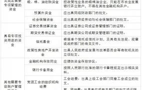 公司银行基本户和一般户到底有什么区别？