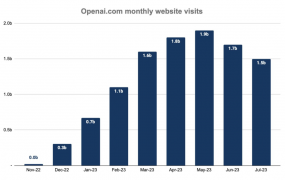 一年10亿美元？拆解 OpenAI 的千层赚钱套路