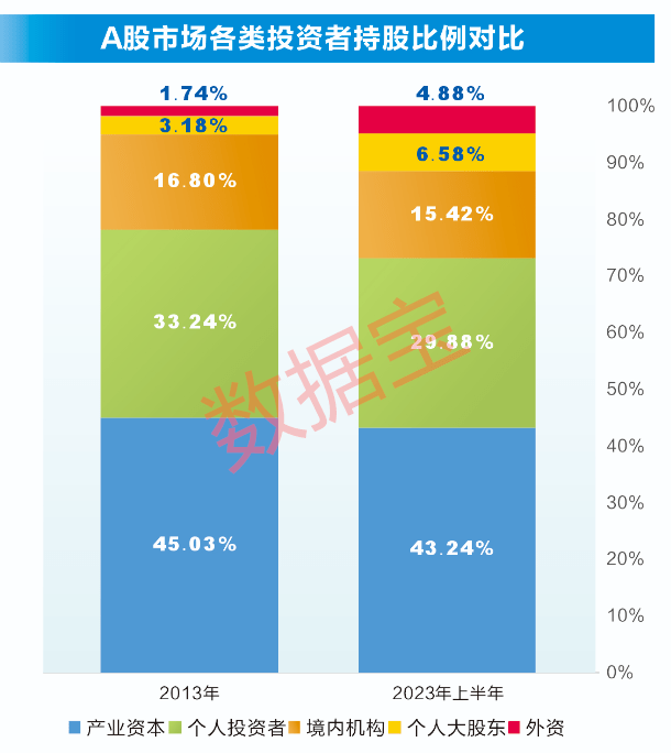 揭秘A股五大资金，谁的力量在增强？ 