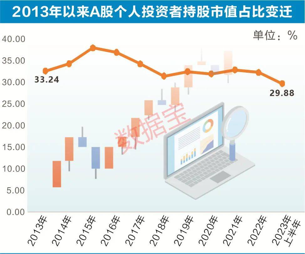 揭秘A股五大资金，谁的力量在增强？ 