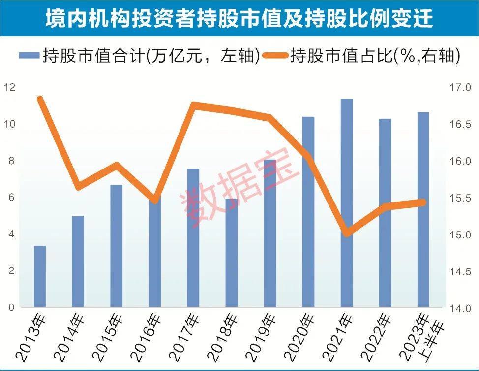 揭秘A股五大资金，谁的力量在增强？ 