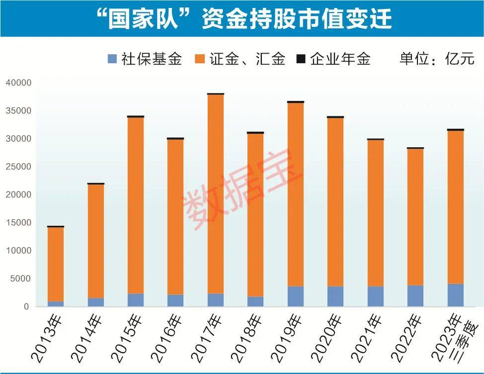 揭秘A股五大资金，谁的力量在增强？ 